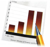 Application Development