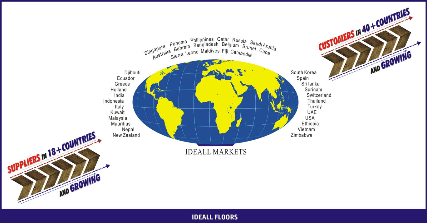 Global Reach - Ideall Markets Map